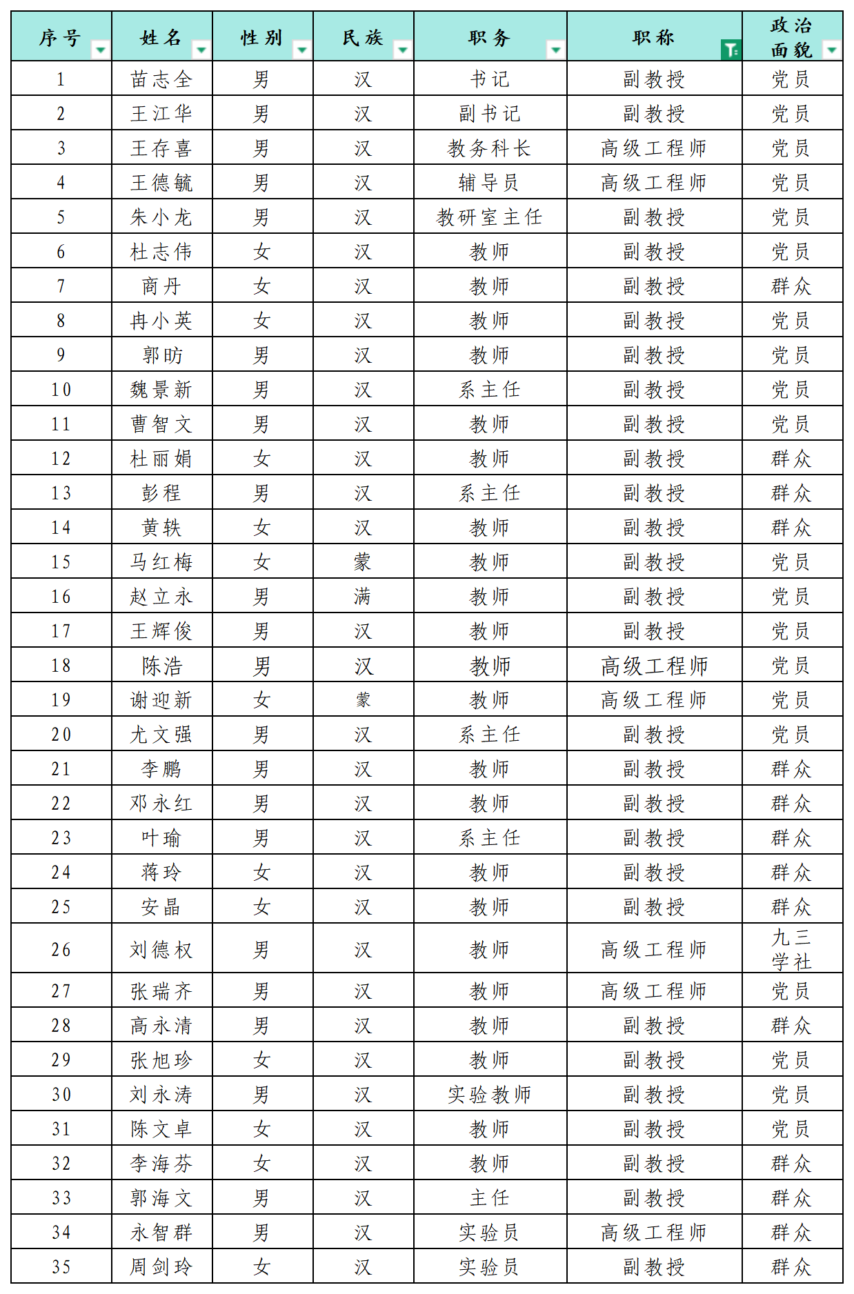 工作簿1_Sheet1(1).png